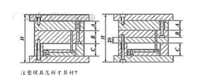 注塑模具怎樣才算好的產品