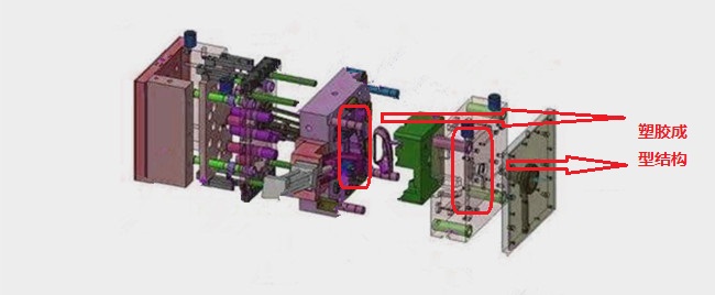 塑膠成型結(jié)構(gòu)