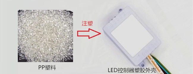 LED控制器選取PP塑料作為原材料