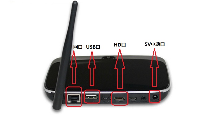 播放器機頂盒各種接口孔